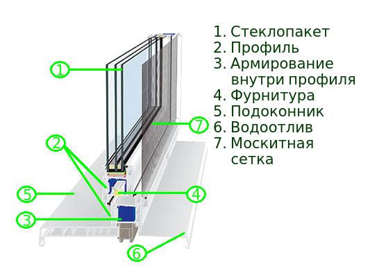 Купить металлопластиковые окна