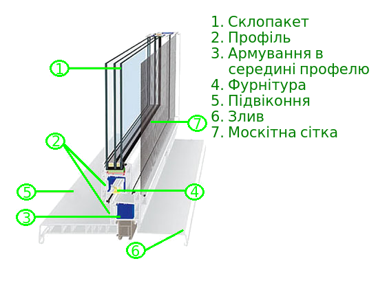 Купити пластикові вікна Луцьк