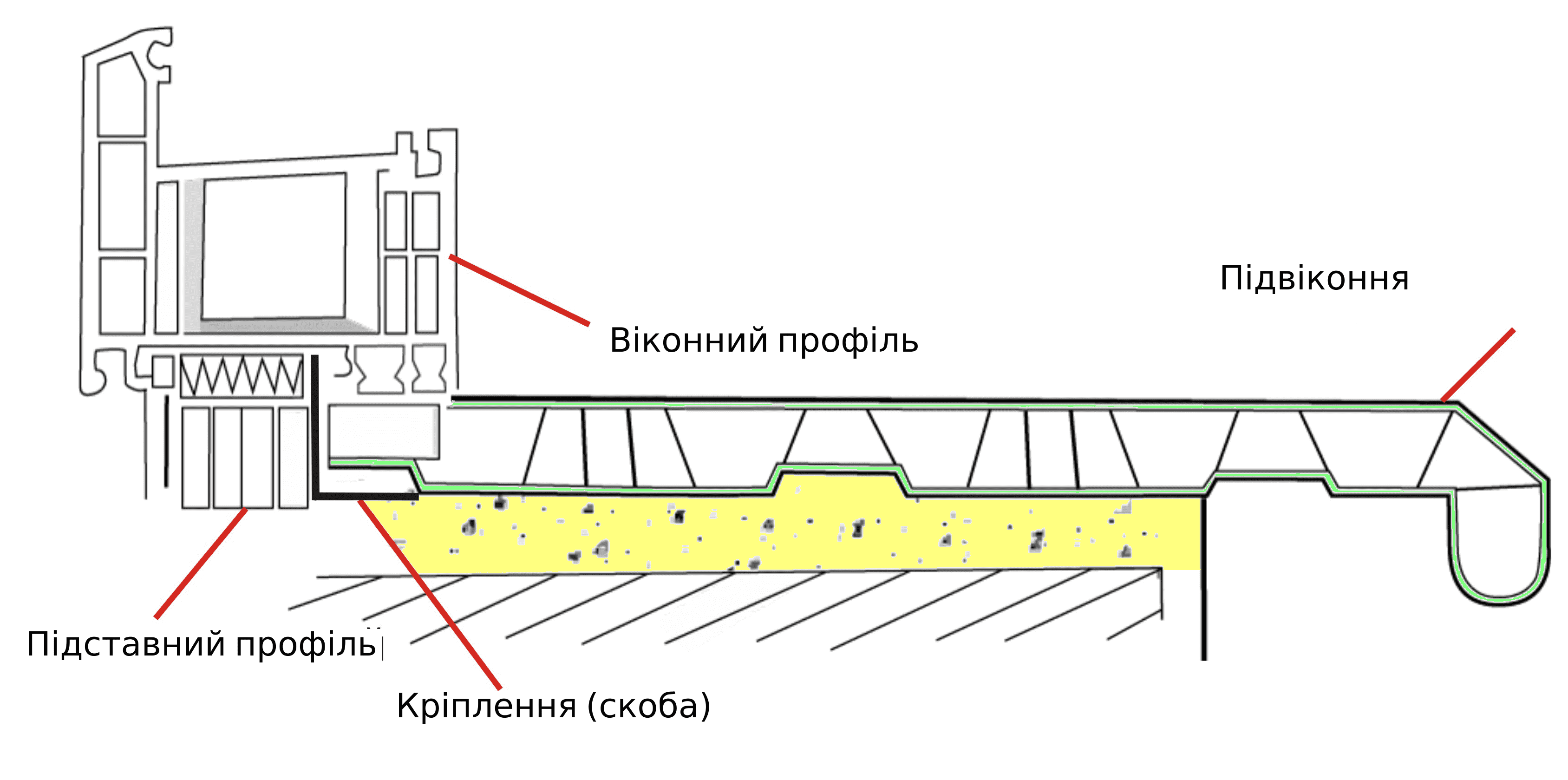 Тепле підвіконня