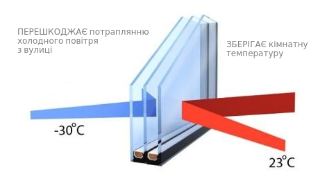Теплі вікна в дитячу